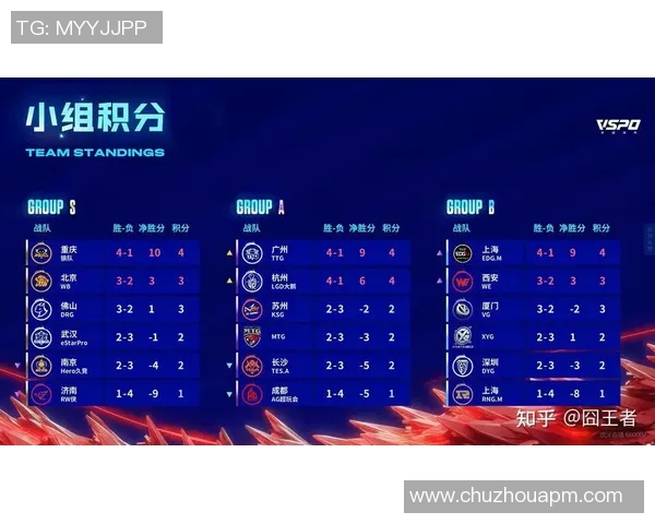 全球挑战赛最新积分榜TES战队以77分稳居第一名