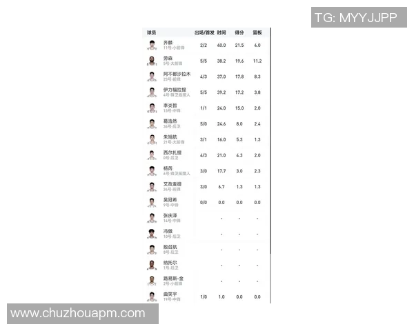 深圳篮球队最新比赛经验TOP10分析助力球队提升竞技水平